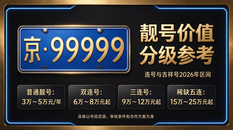 2026年京牌指标最新市场行情分析